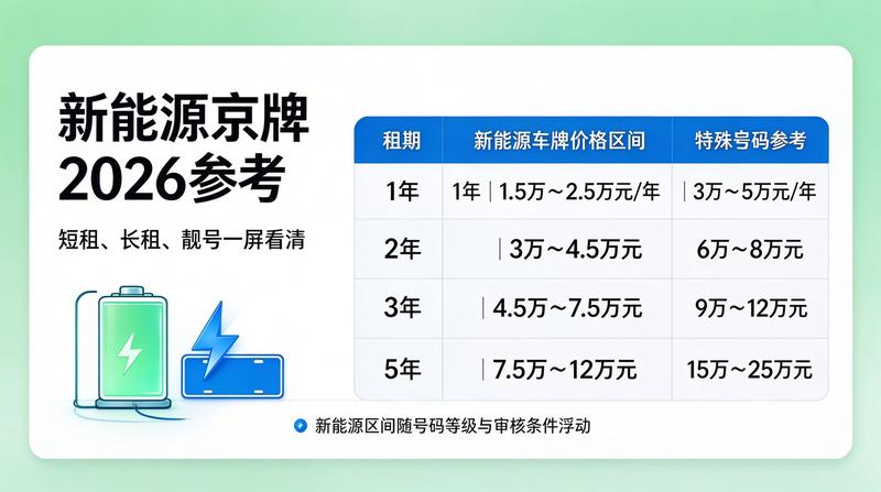 车牌指标流程